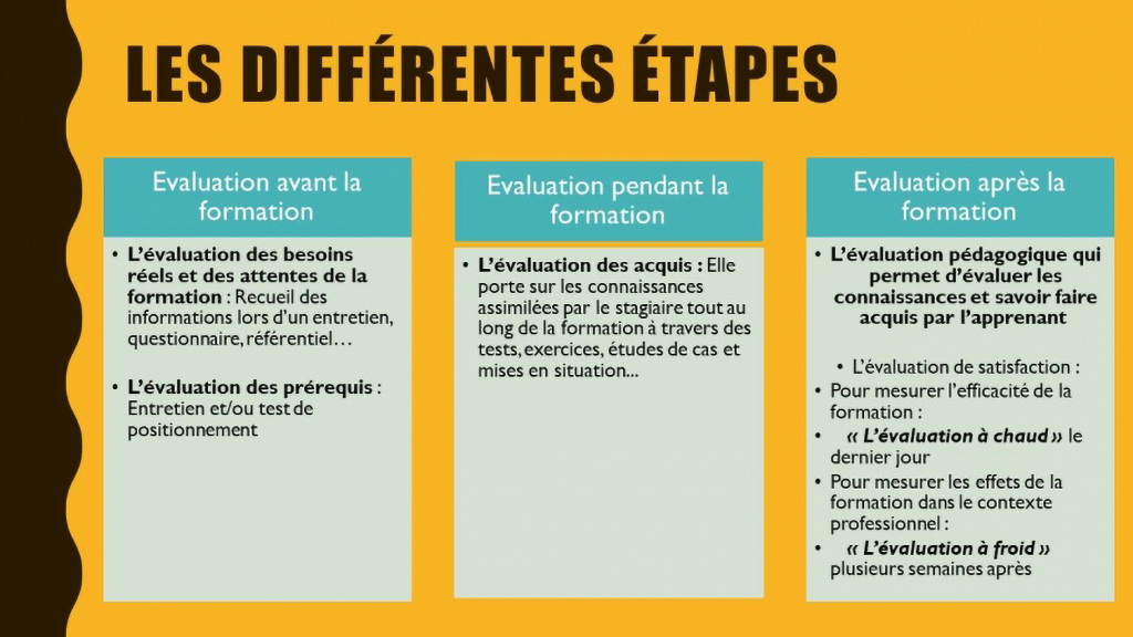 Comment se déroule les formations MD Conseil ?